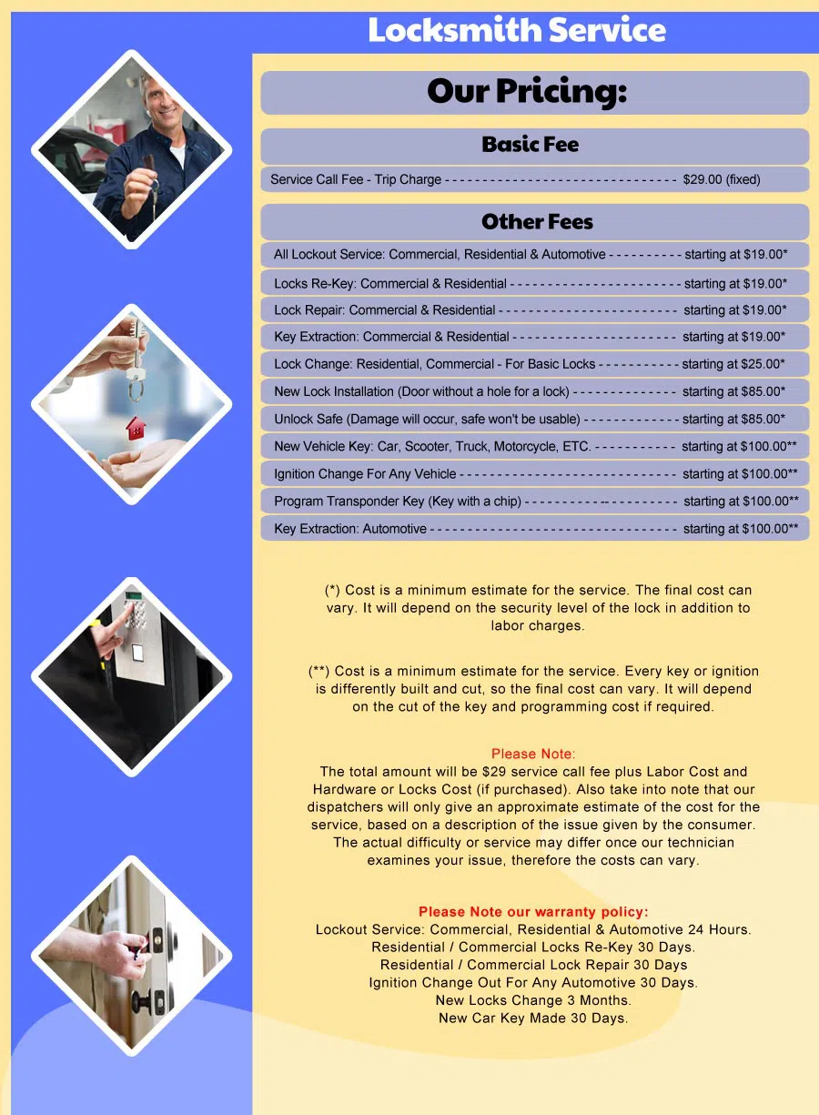 Portland City Locksmith Portland, OR 503-716-1404